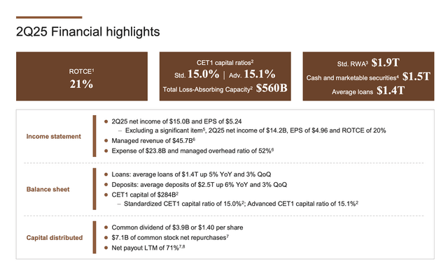 Financial highlights slide