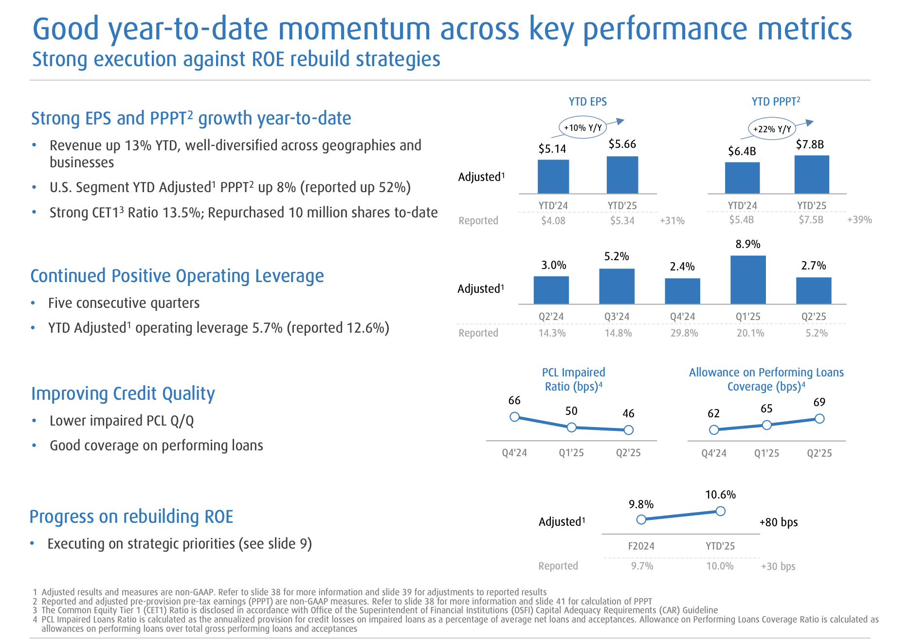 BMO Performance