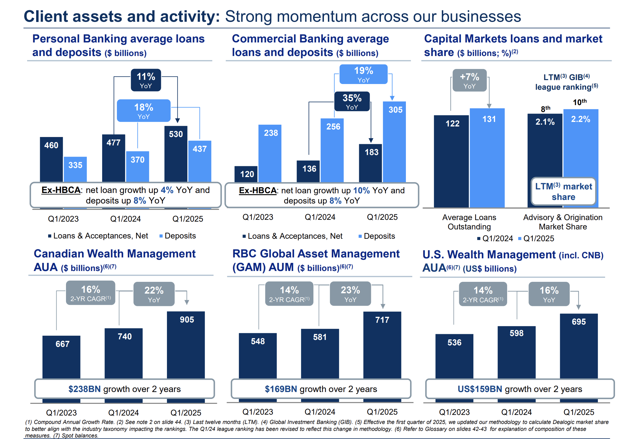 RBC Client Assets