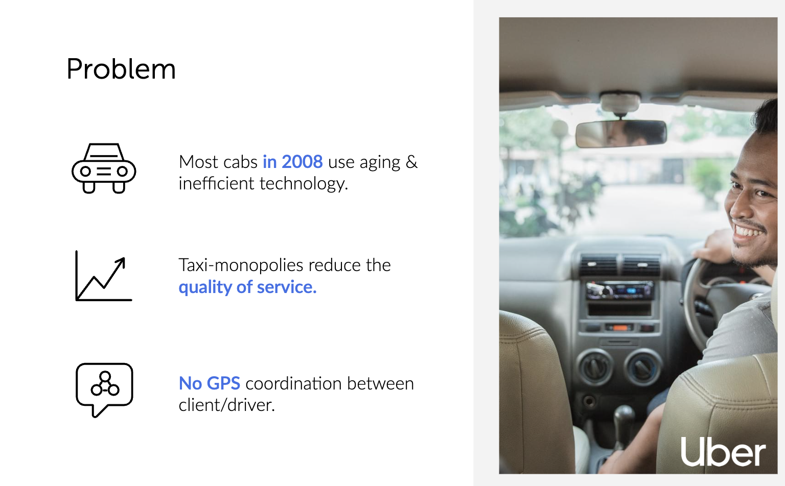 Uber Problem